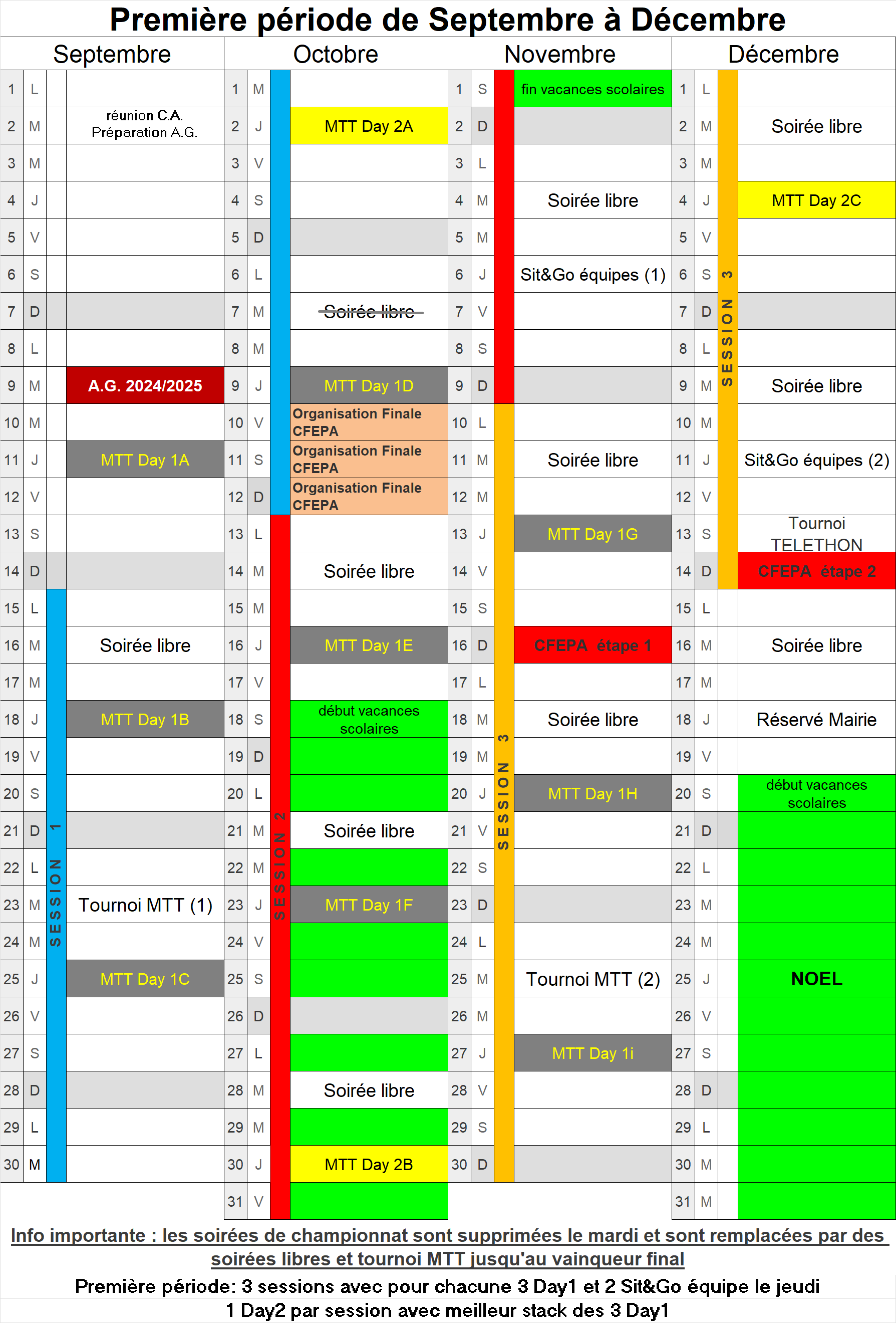 Première periode 2025 2026 (4 mois 2 groupes)