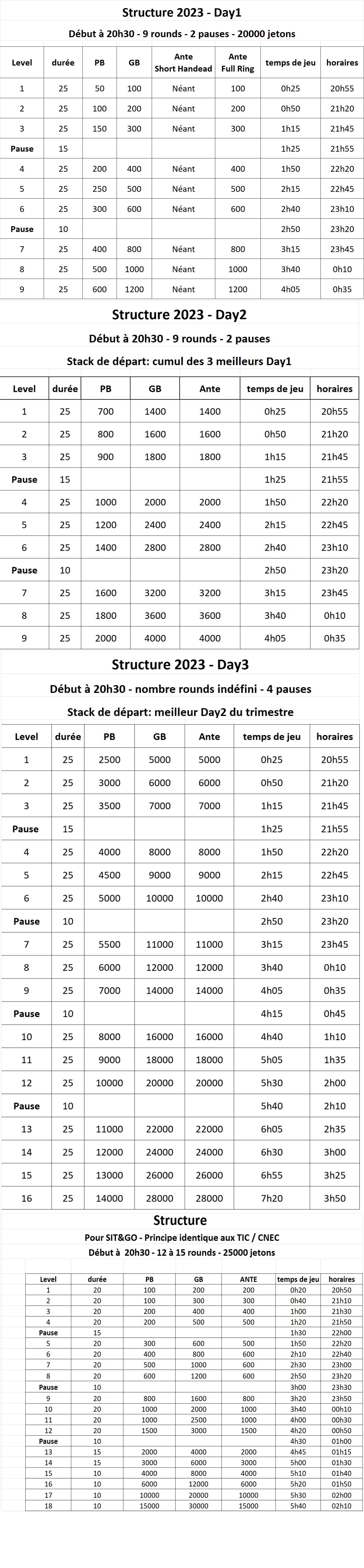 structure Générale